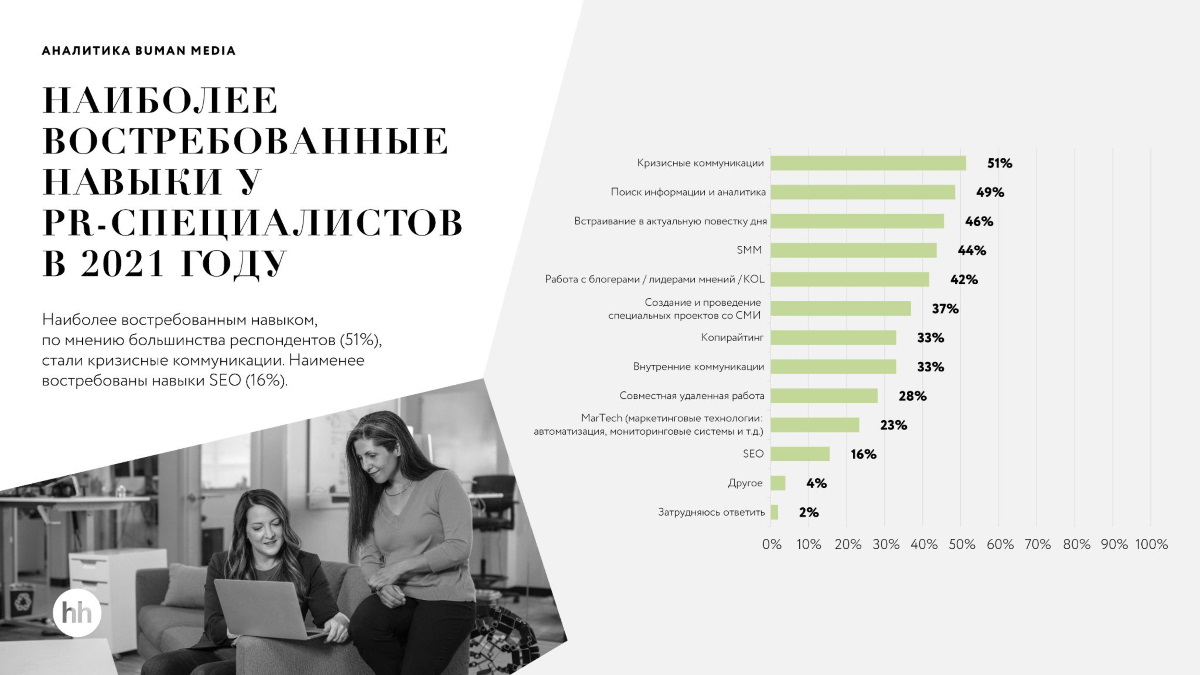 Навыки пиарщика Навыки пиарщика